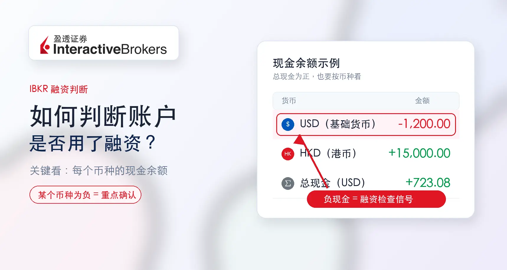 盈透如何判断是否用了融资？